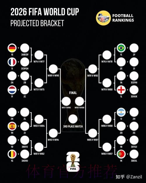 2026年世界杯:比分预测与深入分析指南 2026年世界杯:比分预测与深入分析指南
